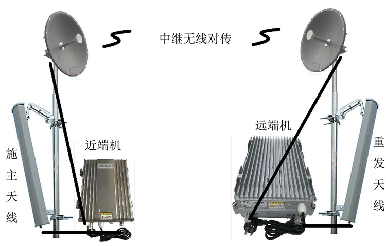 振安智能无线拉远移频中继直放站近端机远端机